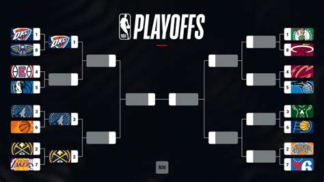 nba odds to make playoffs 2020|NBA playoff bracket predictions, picks, odds & series .